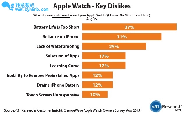 Apple_Watch_key_dislikes.jpg