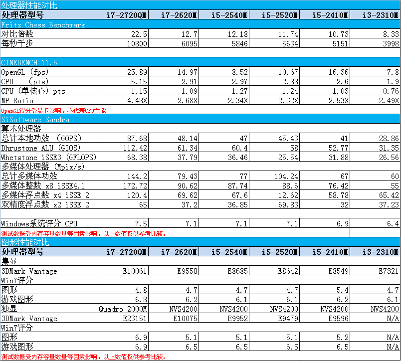 CPU GPU