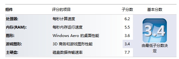 win7评分.jpg