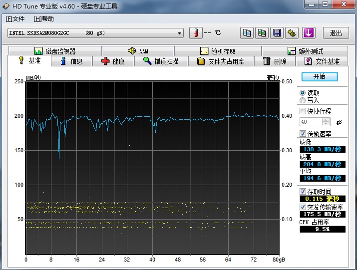 hdtune硬盘基准.jpg