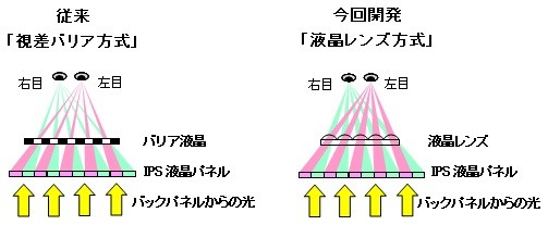 hitachi-3d-ips-display.jpg