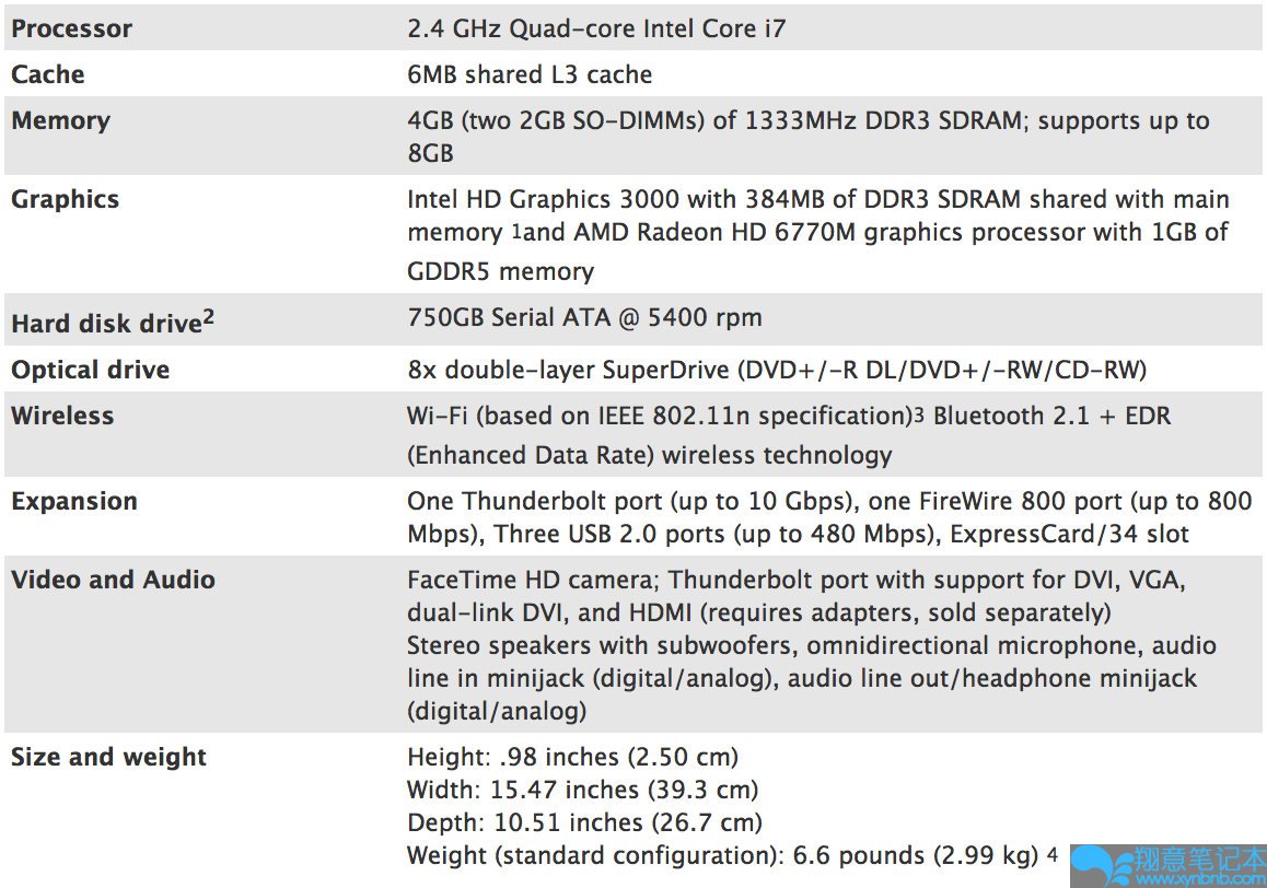 Screen Shot 2012-11-20 at 11.40.31 AM.png