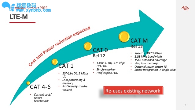 innovation-summit-2015-7-iot-future-7-638.jpg