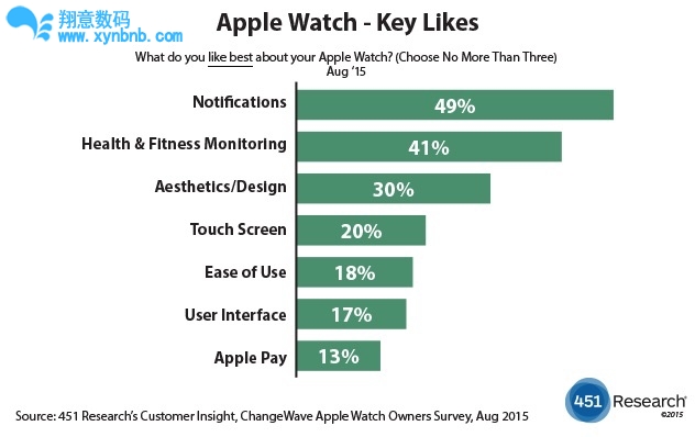 Apple_Watch_key_likes.jpg