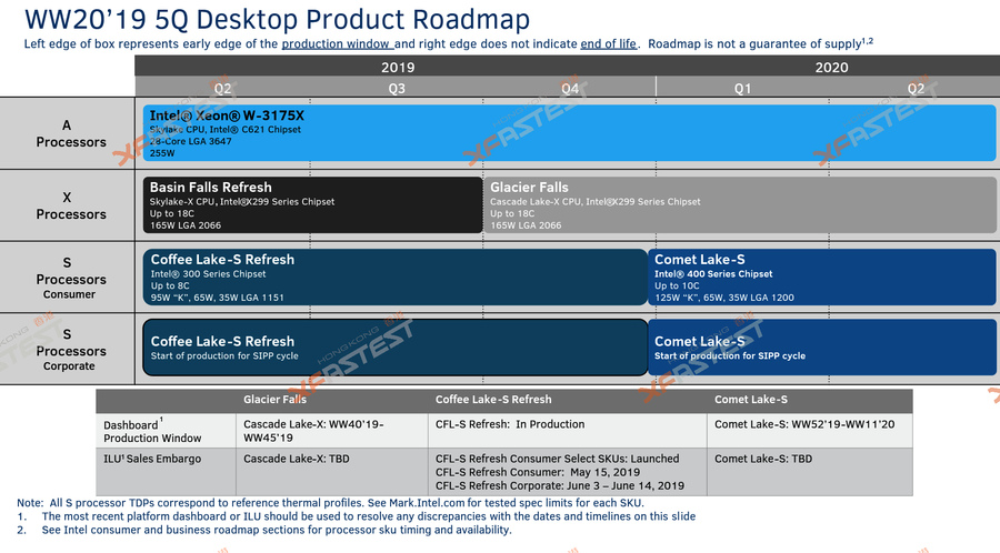 intel-comet-lake-lga-1159-1200-news-again-2_900.jpg