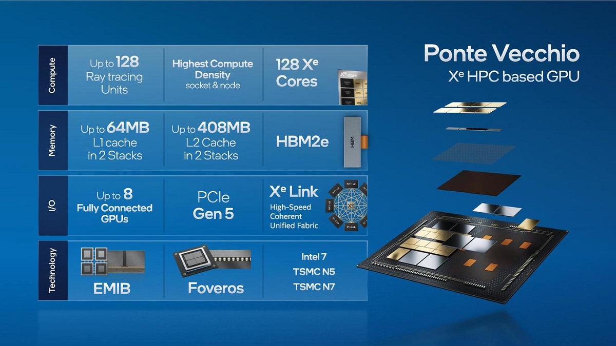 Intel_Supercomputing2021_3.jpg