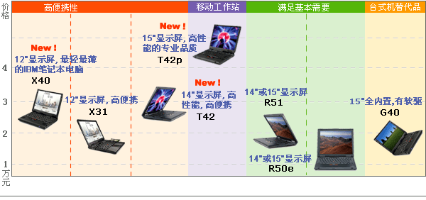 thinkpad_chart.gif