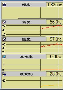 什么程序都没开的时候