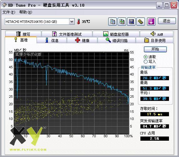 HDTune T400