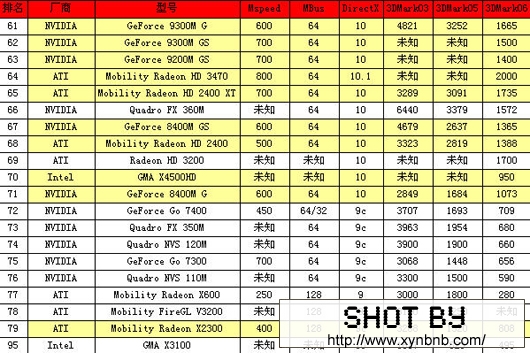 80款笔记本显卡分数排名04.jpg